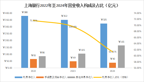 3天遭罚没3300万！上海银行的合规警钟与经营难题