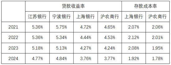 3天遭罚没3300万！上海银行的合规警钟与经营难题