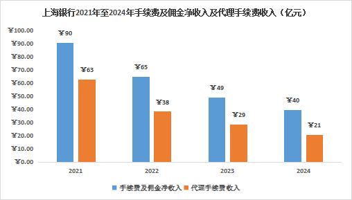 3天遭罚没3300万！上海银行的合规警钟与经营难题
