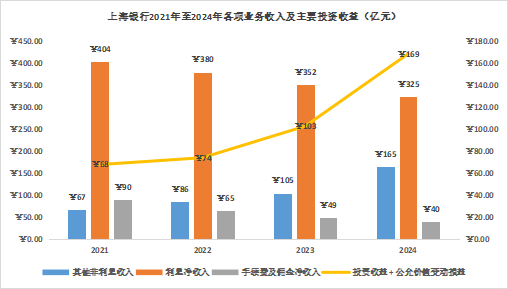 3天遭罚没3300万！上海银行的合规警钟与经营难题