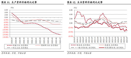 【中银宏观：7月通胀点评】服务消费季节性走强