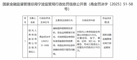 阳光保险收罚单超30张，董事长张维功面临监管压力