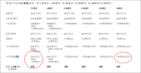 格灵深瞳实控人赵勇玩转一鱼两吃套利局？1元送专利标的估值暴涨数倍 科创板上市业绩变脸是否涉嫌包装