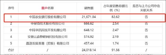格灵深瞳实控人赵勇玩转一鱼两吃套利局？1元送专利标的估值暴涨数倍 科创板上市业绩变脸是否涉嫌包装