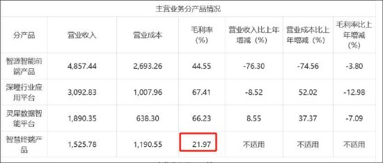 格灵深瞳实控人赵勇玩转一鱼两吃套利局？1元送专利标的估值暴涨数倍 科创板上市业绩变脸是否涉嫌包装