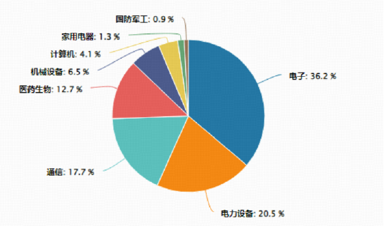宁德时代停产消息引爆+光模块三巨头同步冲高，A股成长型宽基“小霸王”——双创龙头ETF（588330）劲涨1.45%