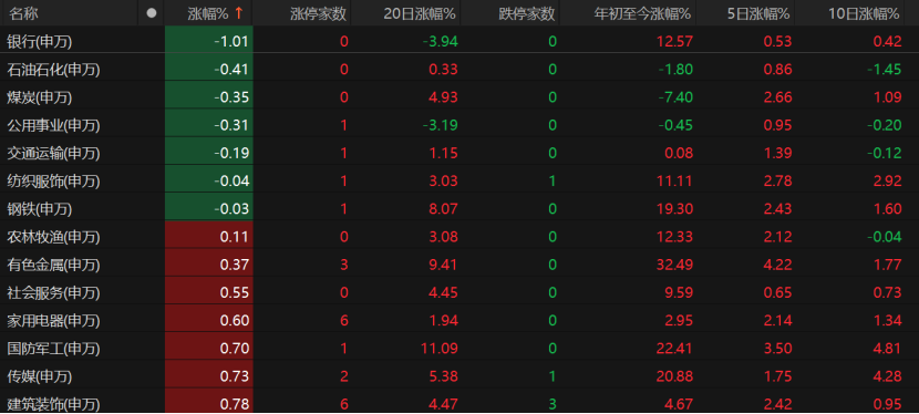 沪指“六连阳”！投资者如何把握市场节奏？