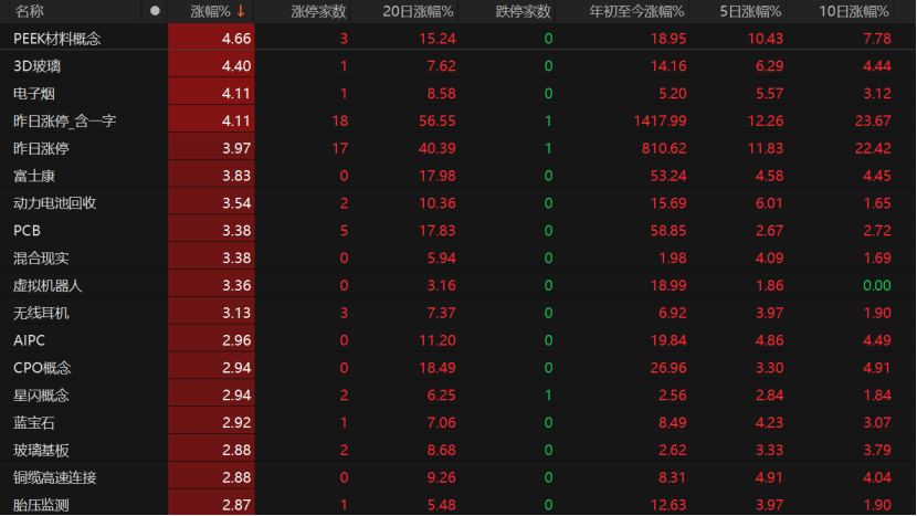 沪指“六连阳”！投资者如何把握市场节奏？