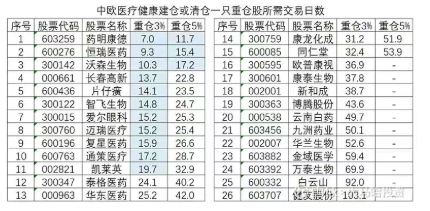 葛兰这次为什么限购到10w？