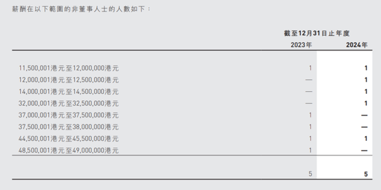 小鹏是好起来了!传高管1.7亿香港买豪宅