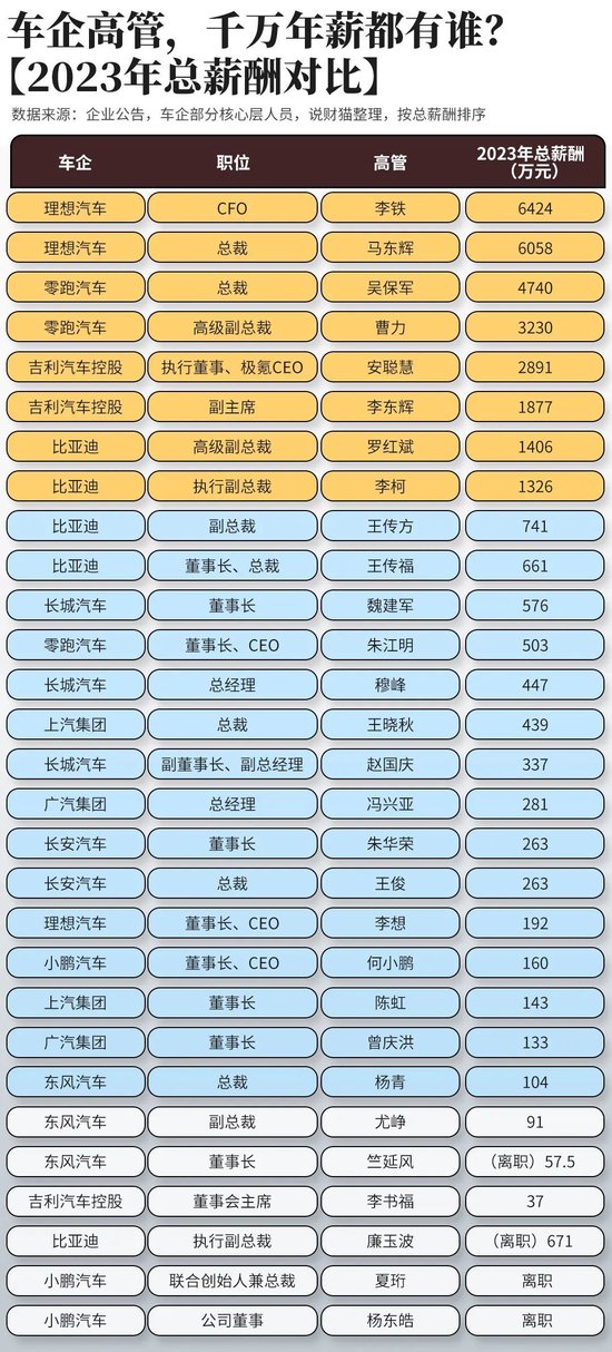 小鹏是好起来了!传高管1.7亿香港买豪宅