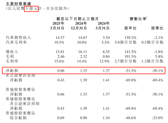 小鹏是好起来了!传高管1.7亿香港买豪宅