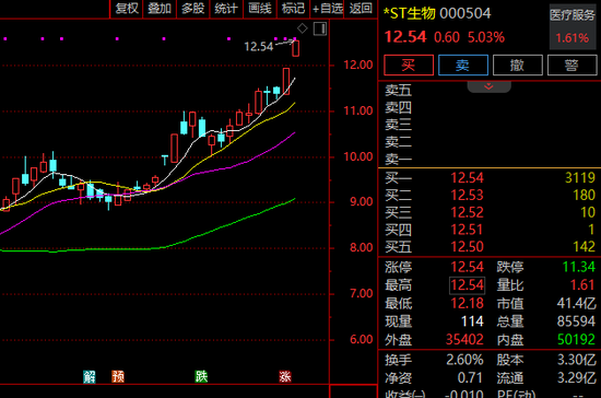 000504，重大资产重组！股价已2连板！