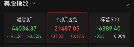 突发！特朗普宣布：进入紧急状态！美股突变，黄金暴跌！