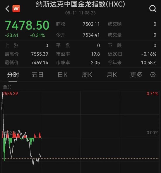 突发！特朗普宣布：进入紧急状态！美股突变，黄金暴跌！