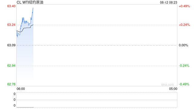 【原油内外盘套利追踪】SC-Brent价差呈下行趋势，油价进入反复波动阶段