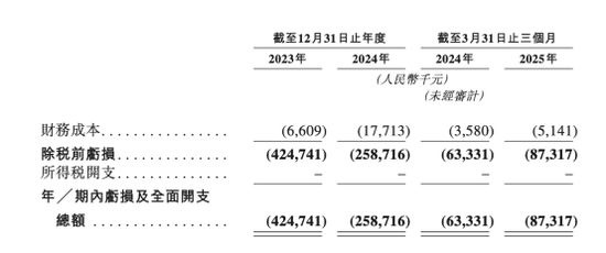 狂飙158%!港股,又有新股首日大涨!