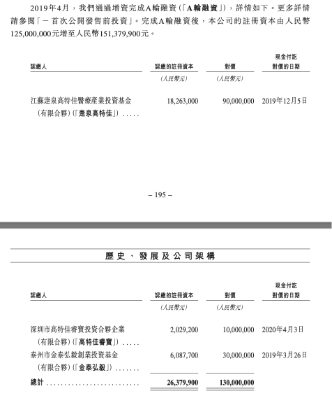 狂飙158%!港股,又有新股首日大涨!