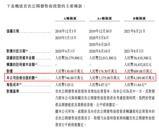 狂飙158%!港股,又有新股首日大涨!