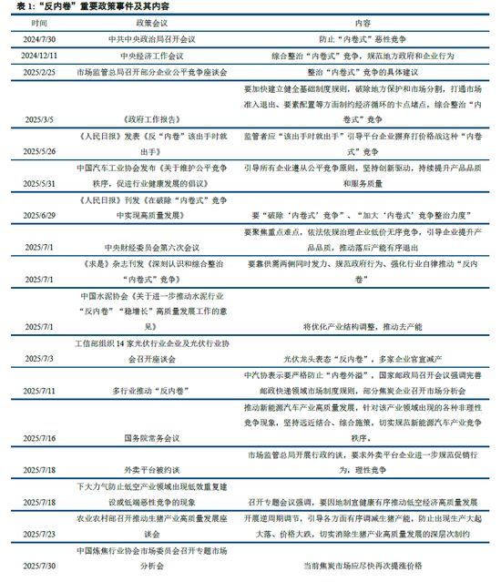 中信建投:“反内卷”行业梳理、现状与重点
