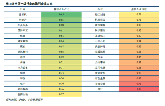 中信建投:“反内卷”行业梳理、现状与重点