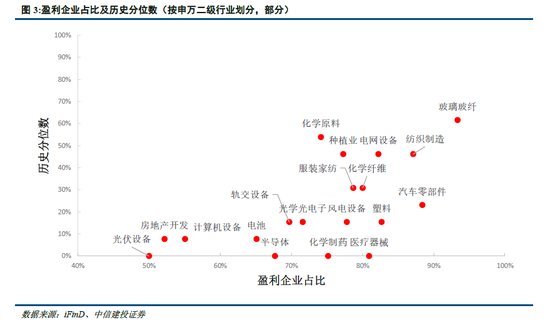 中信建投:“反内卷”行业梳理、现状与重点