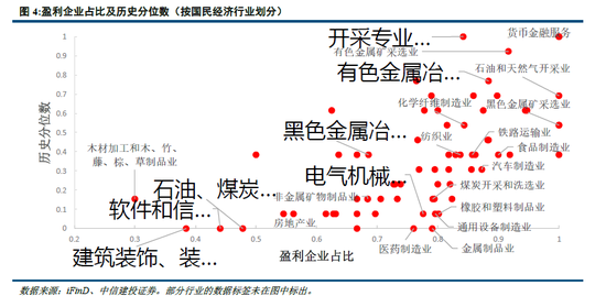 中信建投:“反内卷”行业梳理、现状与重点