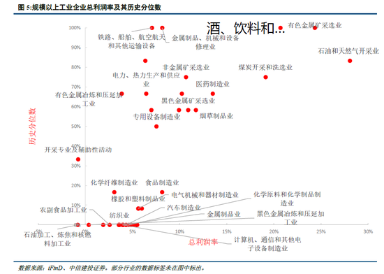 中信建投:“反内卷”行业梳理、现状与重点