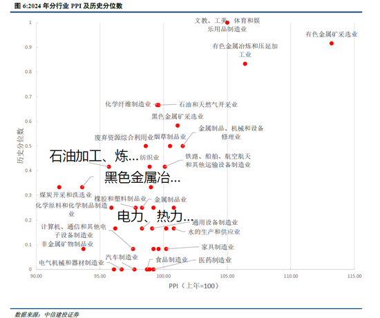 中信建投:“反内卷”行业梳理、现状与重点