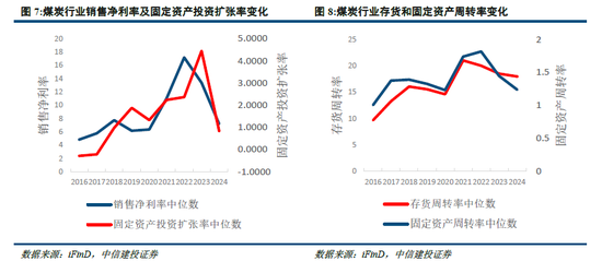 中信建投:“反内卷”行业梳理、现状与重点