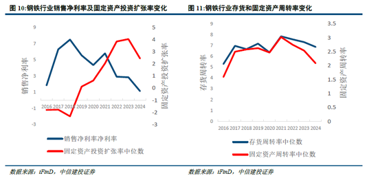 中信建投:“反内卷”行业梳理、现状与重点