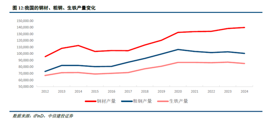 中信建投:“反内卷”行业梳理、现状与重点