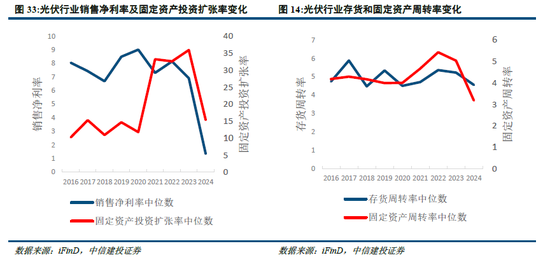 中信建投:“反内卷”行业梳理、现状与重点