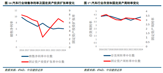中信建投:“反内卷”行业梳理、现状与重点