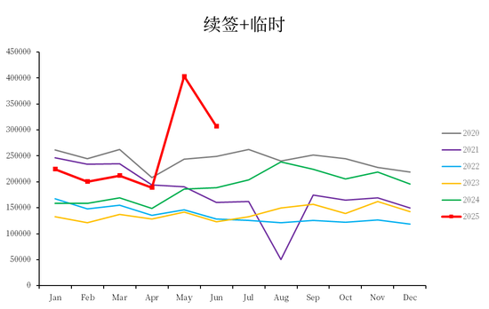 【市场聚焦】棕榈油:马来局7月报告