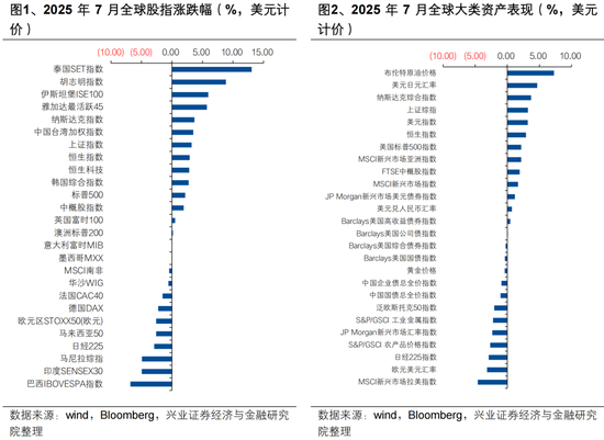 张忆东：专心找机会，震荡是长牛的蓄电池——港股行情展望及投资建议