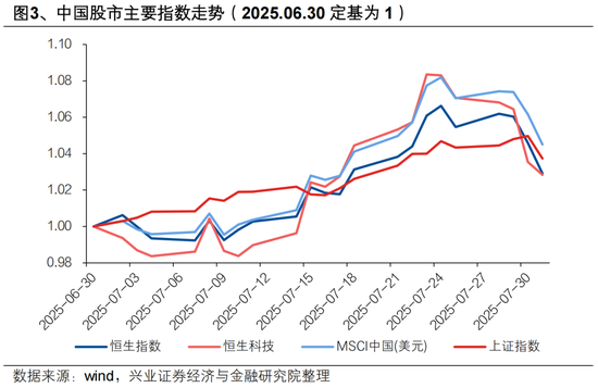 张忆东：专心找机会，震荡是长牛的蓄电池——港股行情展望及投资建议