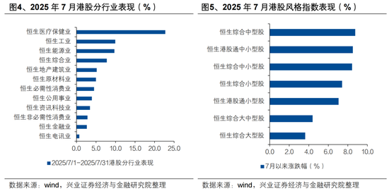 张忆东：专心找机会，震荡是长牛的蓄电池——港股行情展望及投资建议