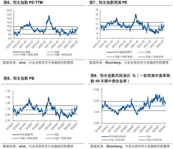 张忆东：专心找机会，震荡是长牛的蓄电池——港股行情展望及投资建议