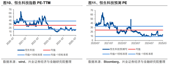 张忆东：专心找机会，震荡是长牛的蓄电池——港股行情展望及投资建议