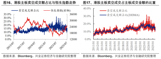 张忆东：专心找机会，震荡是长牛的蓄电池——港股行情展望及投资建议