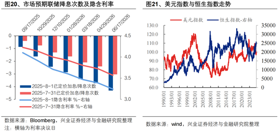 张忆东：专心找机会，震荡是长牛的蓄电池——港股行情展望及投资建议