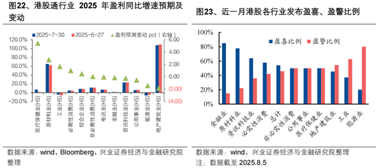 张忆东：专心找机会，震荡是长牛的蓄电池——港股行情展望及投资建议