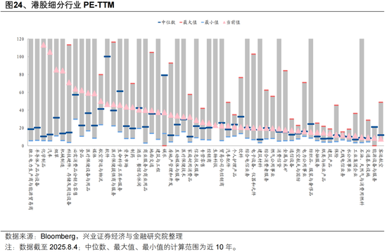 张忆东：专心找机会，震荡是长牛的蓄电池——港股行情展望及投资建议