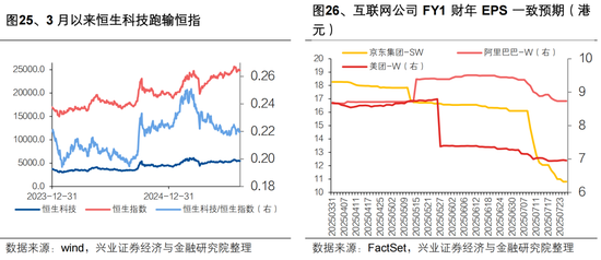 张忆东：专心找机会，震荡是长牛的蓄电池——港股行情展望及投资建议