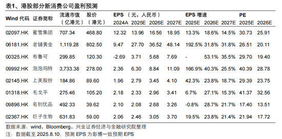 张忆东：专心找机会，震荡是长牛的蓄电池——港股行情展望及投资建议