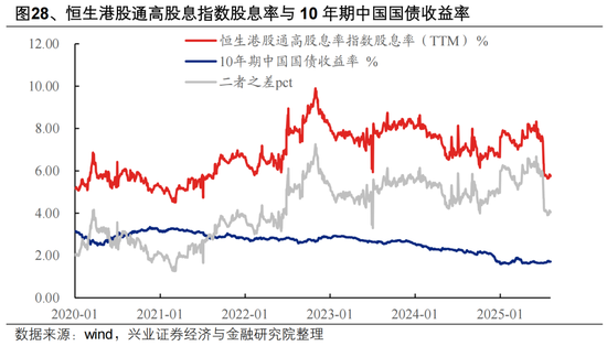 张忆东：专心找机会，震荡是长牛的蓄电池——港股行情展望及投资建议