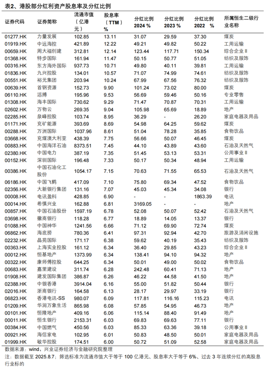 张忆东：专心找机会，震荡是长牛的蓄电池——港股行情展望及投资建议