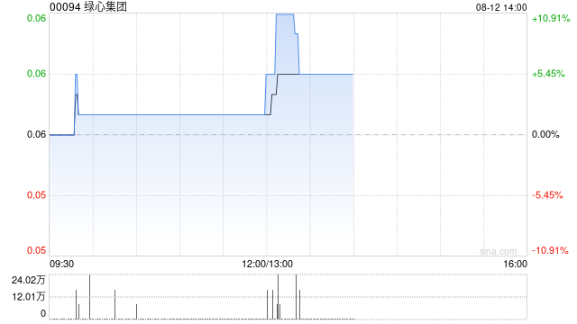 绿心集团因“2供1”基准进行供股而发行9.27亿股