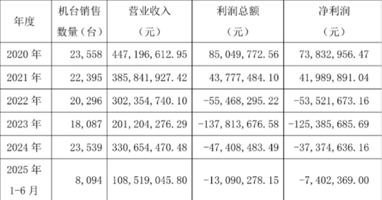 荒诞!扒一扒智能机器人老板要给自己开200万月薪